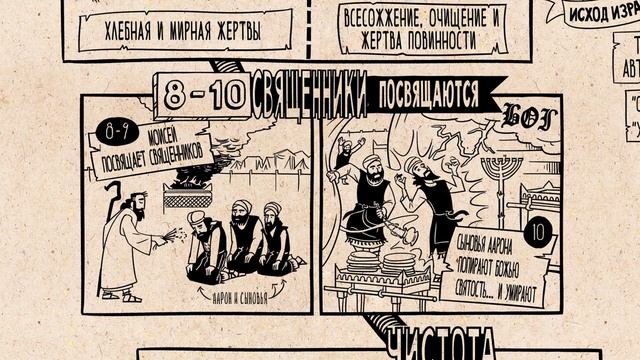 Обзор Левит