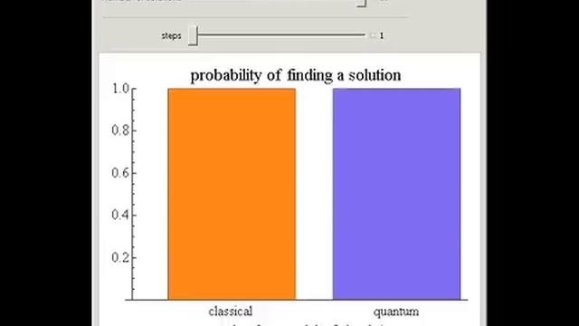 Grover's Quantum Search Algorithm