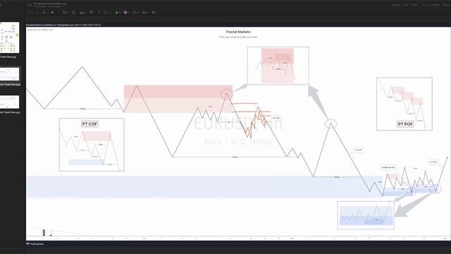 5. Order Flow vs. Structure