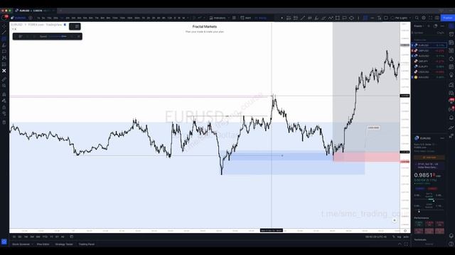 1. October 17, 2022 - EURUSD Long