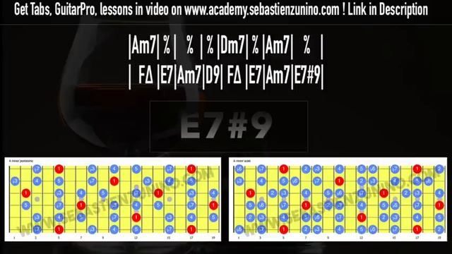 Thrilled Blues Groove Backing Track in A minor