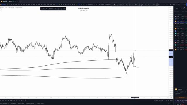 44. June 16, 2022 - Daily Look Ahead