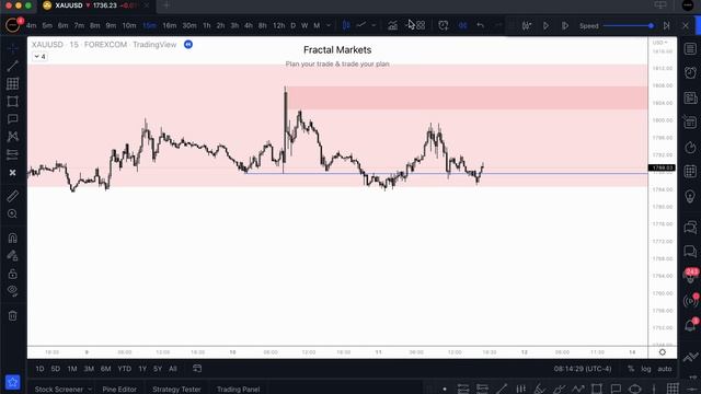 6. August 23, 2022 - XAUUSD Homework Assignment Case Study