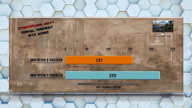 Ryzen 5 5600X3D vs 7800X3D Benchmarks - Tested in 15 Games and Applications