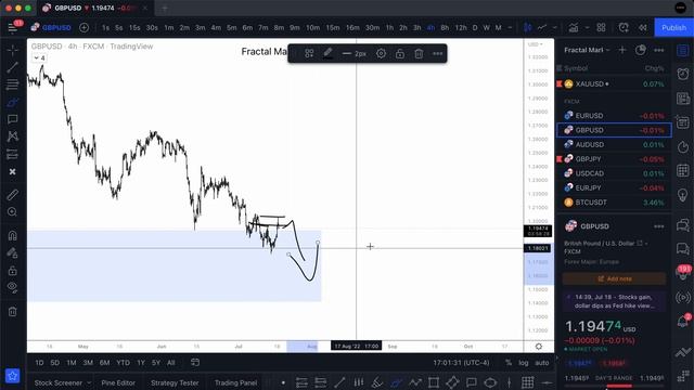 59. July 18, 2022 - Daily Look Ahead