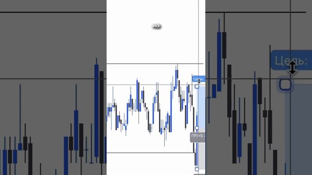 3 совета для успешной торговли