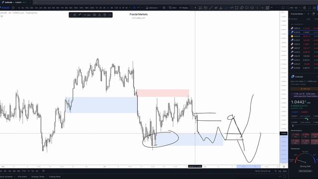 52. June 29, 2022 - Daily Look Ahead