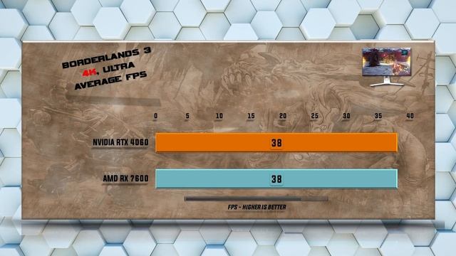 RTX 4060 vs RX 7600 Benchmarks