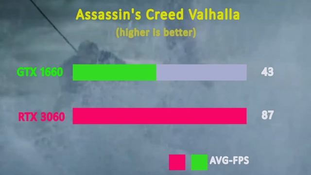 RTX 3060 vs GTX 1660   benchmark and test in 5 games hight setting