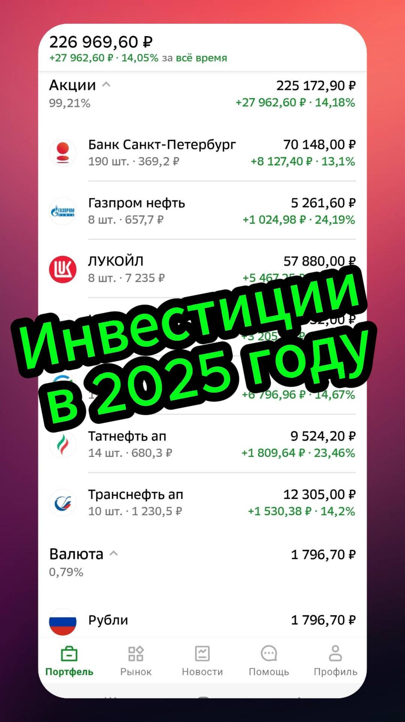 Инвестиции в 2025 году