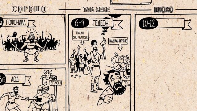Обзор Книга Судей