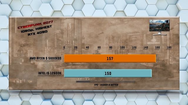 Ryzen 5 5600X3D vs 12600K Benchmarks - Tested in 15 Games and Applications