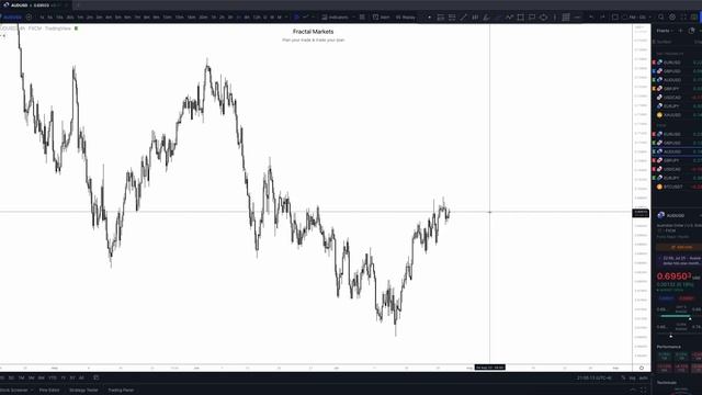 64. July 26, 2022 - Daily Look Ahead