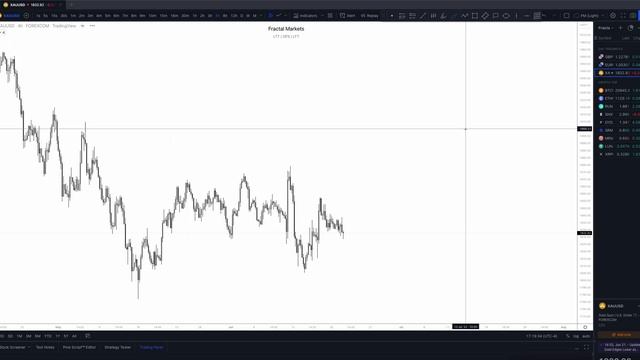 47. June 22, 2022 - Daily Look Ahead