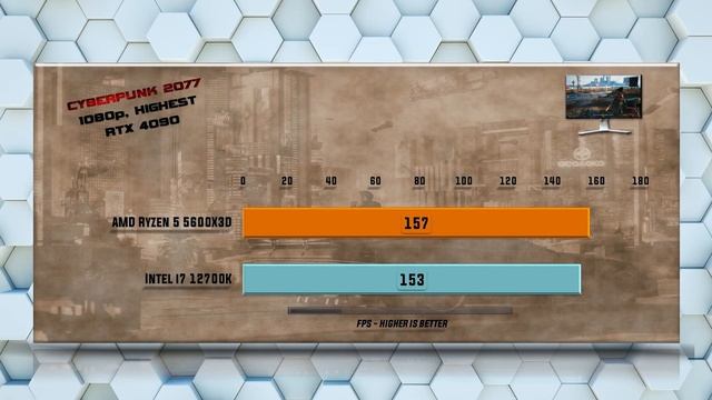 Ryzen 5 5600X3D vs 12700K Benchmarks - Tested in 15 Games and Applications