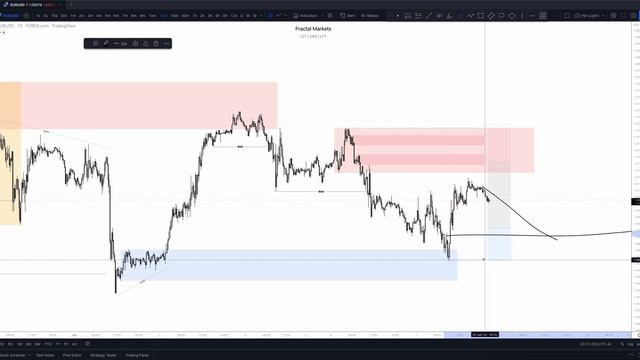 41. June 8, 2022 - Daily Look Ahead