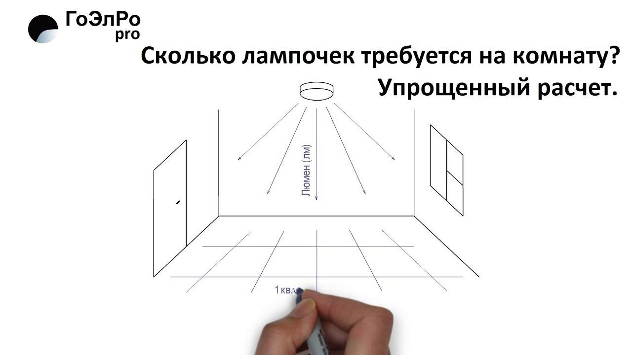 Сколько лампочек требуется на комнату? Упрощенный расчет