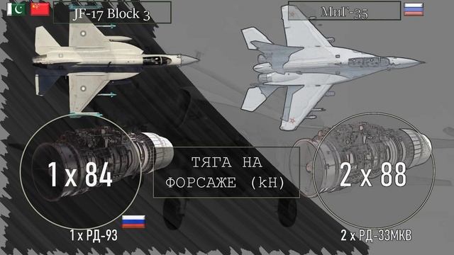 Почему Азербайджан предпочел JF-17