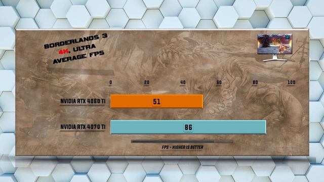 RTX 4060 Ti vs RTX 4070 Ti Benchmarks - Tested 20 Games