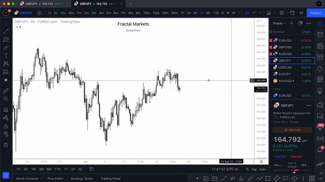 62. July 21, 2022 - Daily Look Ahead