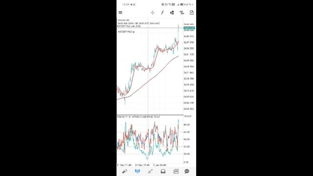 Gold trading - 2025 год первая сделка