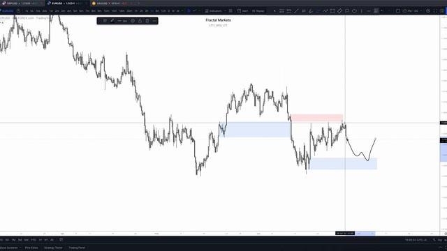 51. June 28, 2022 - Daily Look Ahead