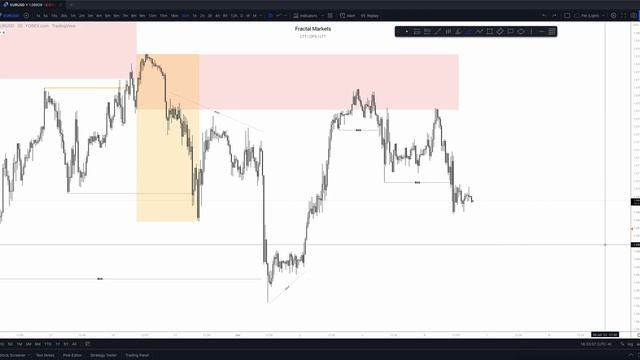 40. June 7, 2022 - Daily Look Ahead