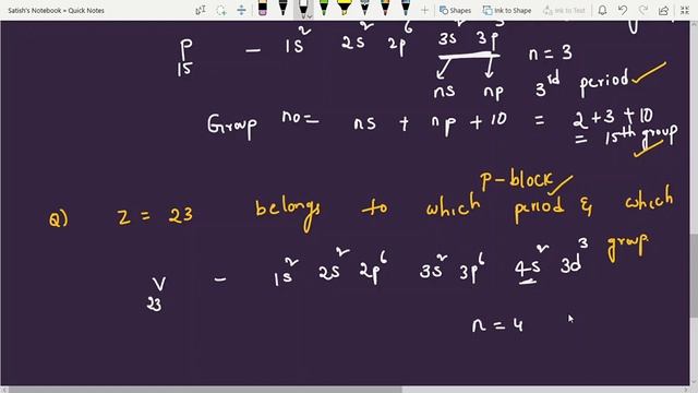 Period number and Group number Short Cut Method
