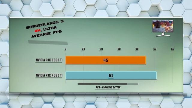 RTX 3060 Ti vs 4060 Ti – Performance Tested in 20 Games