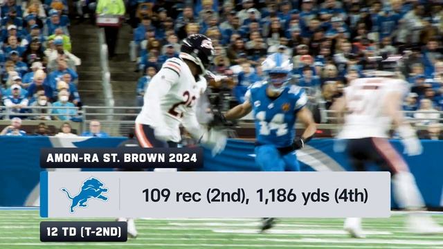 Minnesota Vikings vs. Detroit Lions | 2024 Week 18 Game Preview