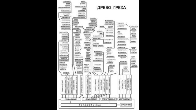 Последование ко Святому Причащению. Читает игумен Флавиан (Матвеев). Плюс древо греха.