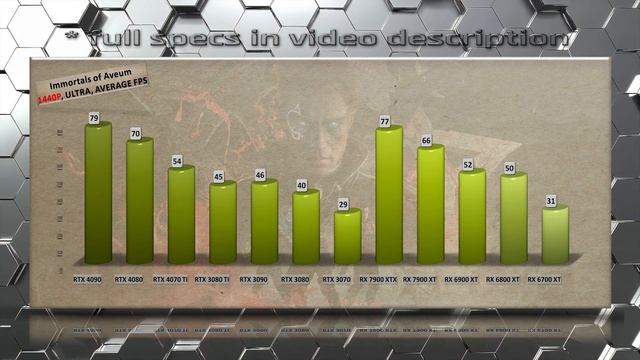 Immortals of Aveum GPU Benchmark - RTX 4090 vs RX 7900 XTX! (FPS Test) and every GPU