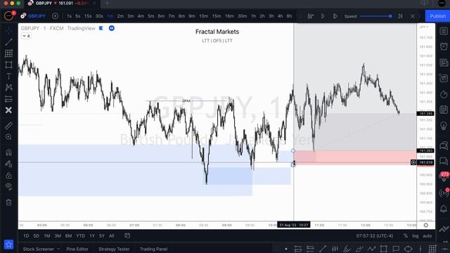 6. September 1, 2022 - Trade Recap GJ Long (Aug 31) Breakeven