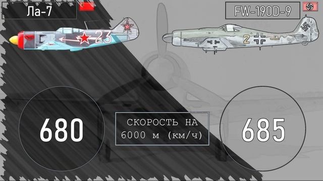 Истребители Па-7 и Fw 190D-9 в деталях