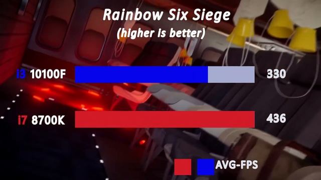 (Big difference) - i3 10100F vs i7 8700K - benchmark and test in 7 games Hight setting