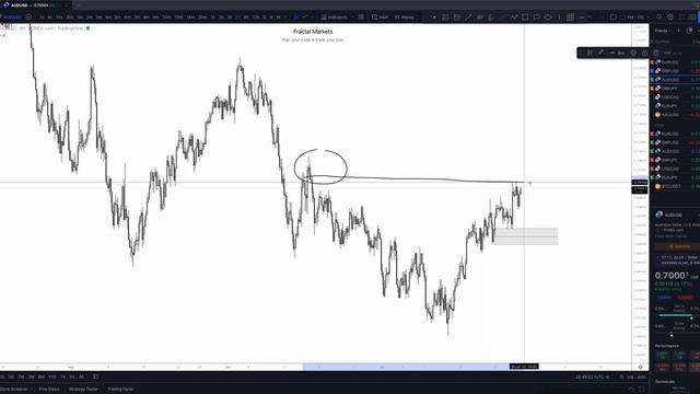 66. July 28, 2022 - Daily Look Ahead