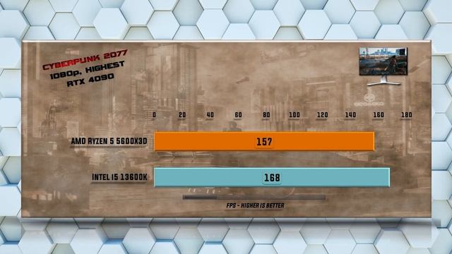 Ryzen 5 5600X3D vs 13600K Benchmarks - Tested in 15 Games and Applications