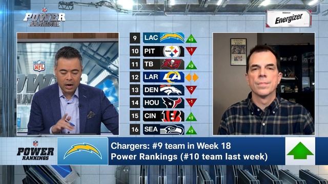 Week 18 Power Rankings Reaction Show