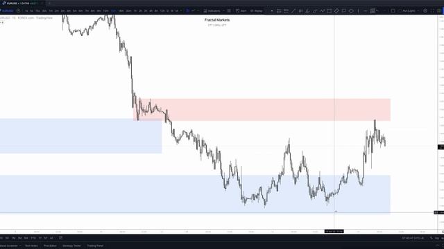 43. June 15, 2022 - Daily Look Ahead