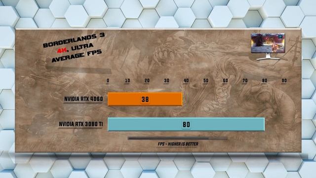 RTX 4060 vs RTX 3080 Ti Benchmarks