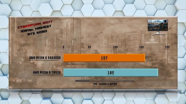 Ryzen 5 5600X3D vs 7950X Benchmarks - Tested in 15 Games and Applications