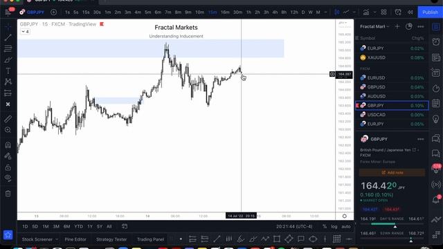 58. July 14, 2022 - Daily Look Ahead