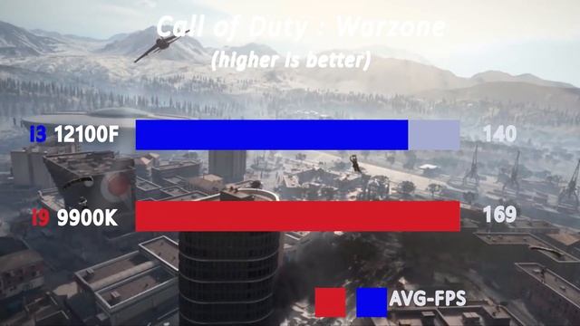 i3 12100F vs i9 9900K - Benchmark and test in 7 games 1080p