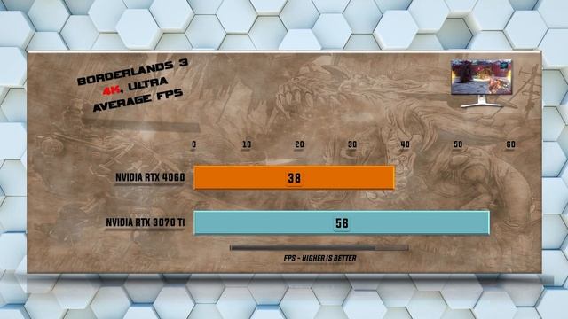 RTX 4060 vs RTX 3070 Ti Benchmarks