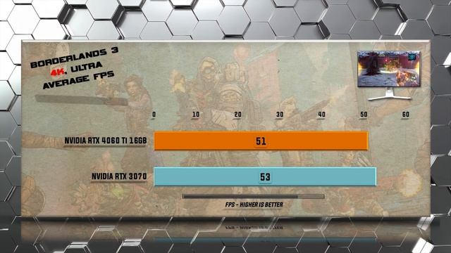 RTX 4060 Ti vs RTX 3070 Benchmarks - Tested in 20 Games