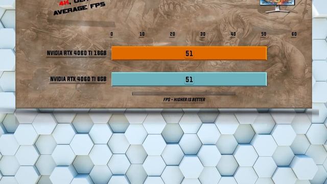 RTX 4060 16GB vs 8GB Benchmarks