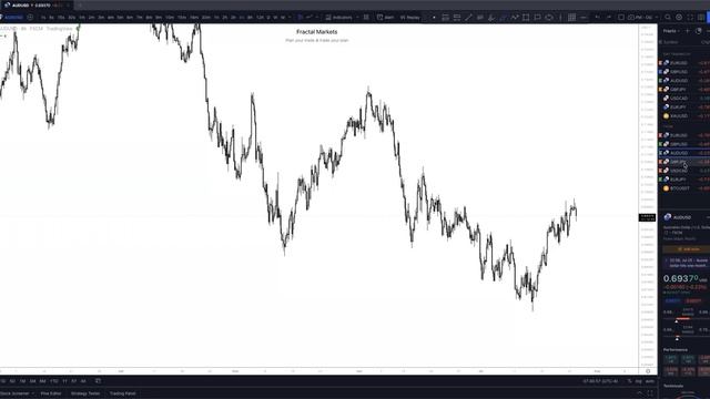 63. July 25, 2022 - Daily Look Ahead