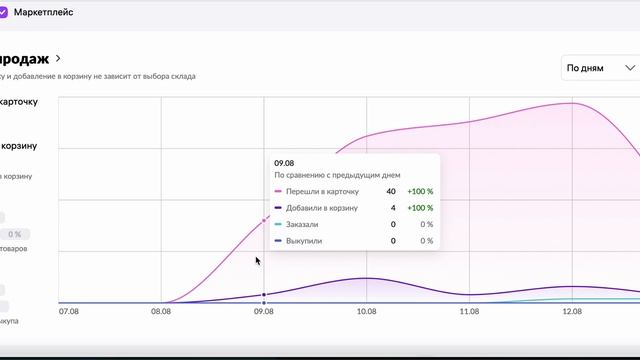 Обзор кабинета партнера