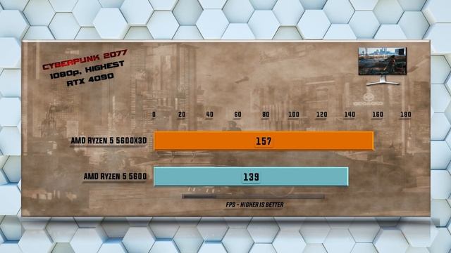 Ryzen 5 56003D vs 5600 Benchmarks - Tested in 15 Games and Applications