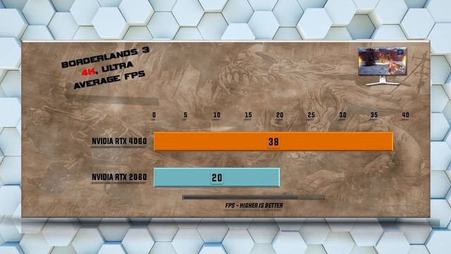 RTX 4060 vs RTX 2060 Benchmarks